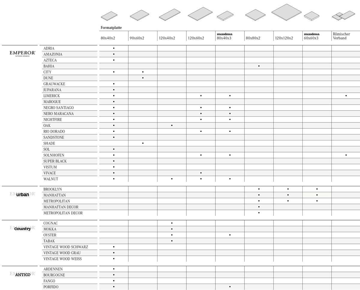 Formate von EMPEROR Terrassenplatten im Überbilck